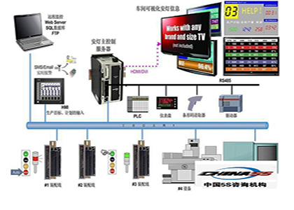 【精益5S/6S咨询】看板管理系统咨询-精益智造改