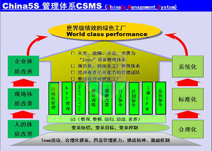 东莞某服装行业6S管理案例-精益智造改善中心