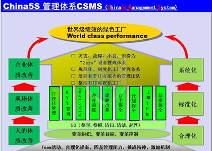 化工行业6S管理案例-精益智造改善中心