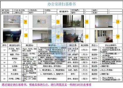 天津龙达水厂办公室精益6S管理案例-精益智造改