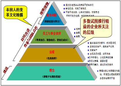 现场改善提案活动是什么?-精益智造改善中心