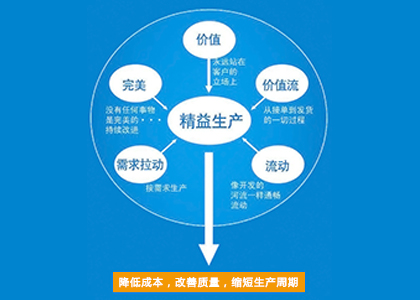 【内训】《零缺陷质量风险防范与快速问题解决》（2天）