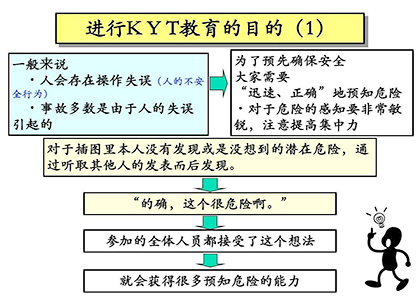 KYT“危险预知训练”培训课程大纲