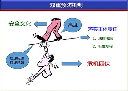 安全员必须掌握的双重预防机制经典36问