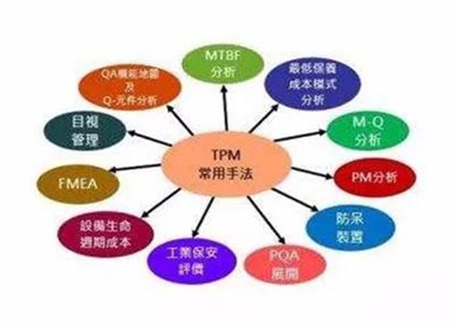 中国企业推行6S、TPM的作用是什么