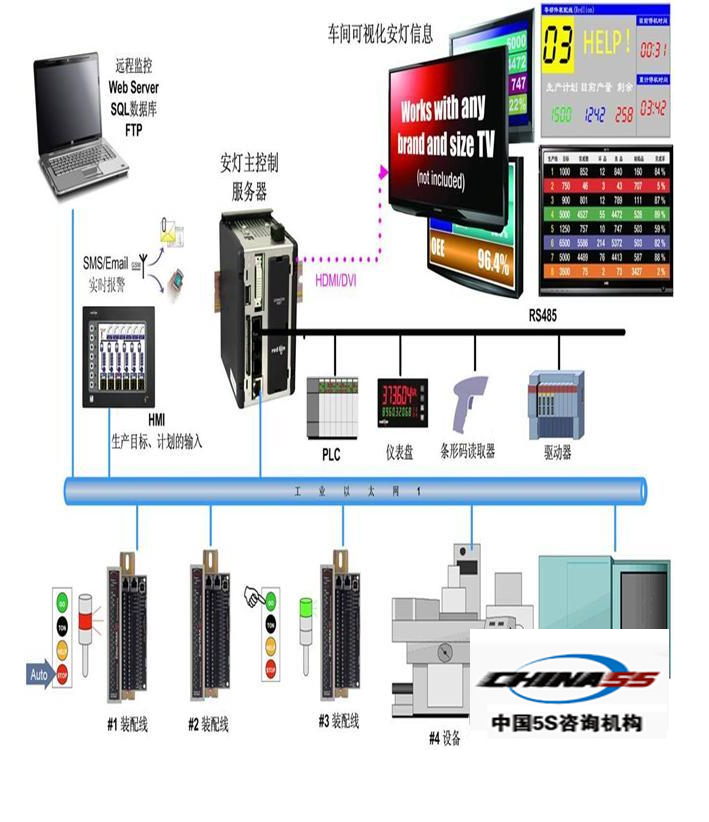 看板管理系统