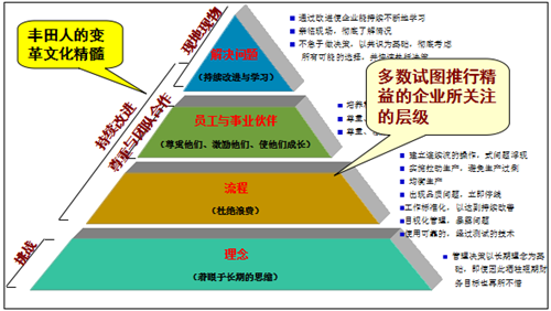 现场改善活动怎样实施