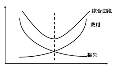 TPM目标