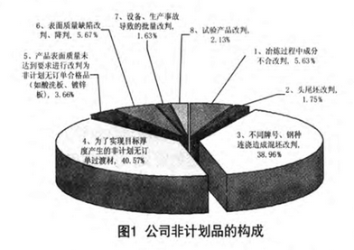 钢铁行业精益生产