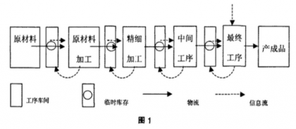 看板管理在制造型企业中的应用-精益智造改善中心