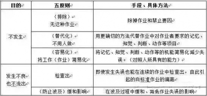 揭开POKA-YOKE（防差错）神秘的面纱-精益智造改善中心