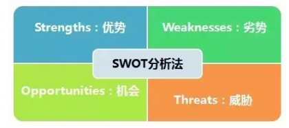 精益知识：SWOT分析法-精益智造改善中心