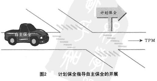 Image:计划保全指导自主保全的开展.jpg