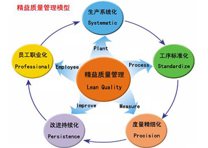 【TPM咨询】设备定修、定保、定检机制建立咨询